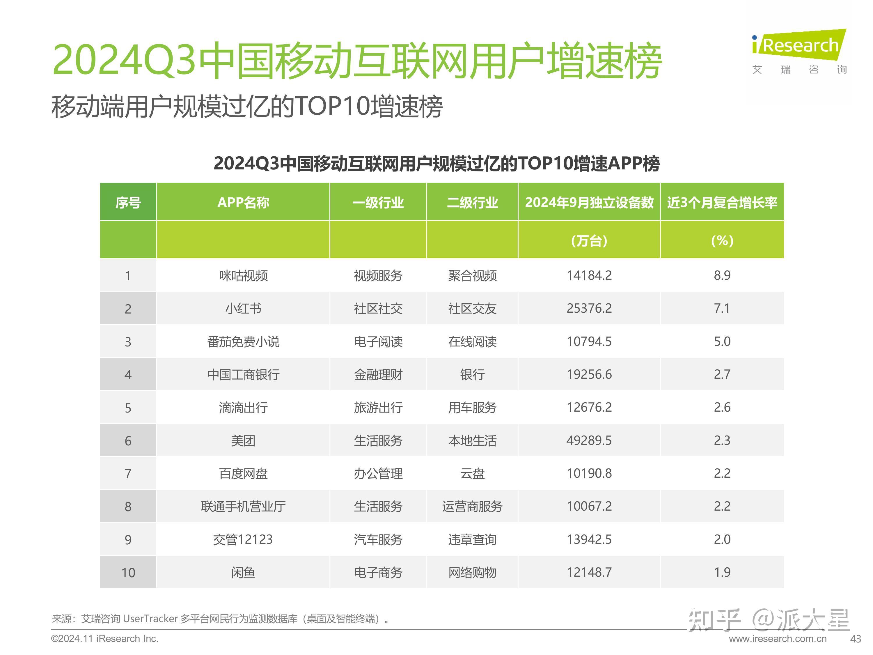 美团发布2025年Q3财报：季度营收955亿元，年交易用户数破8亿