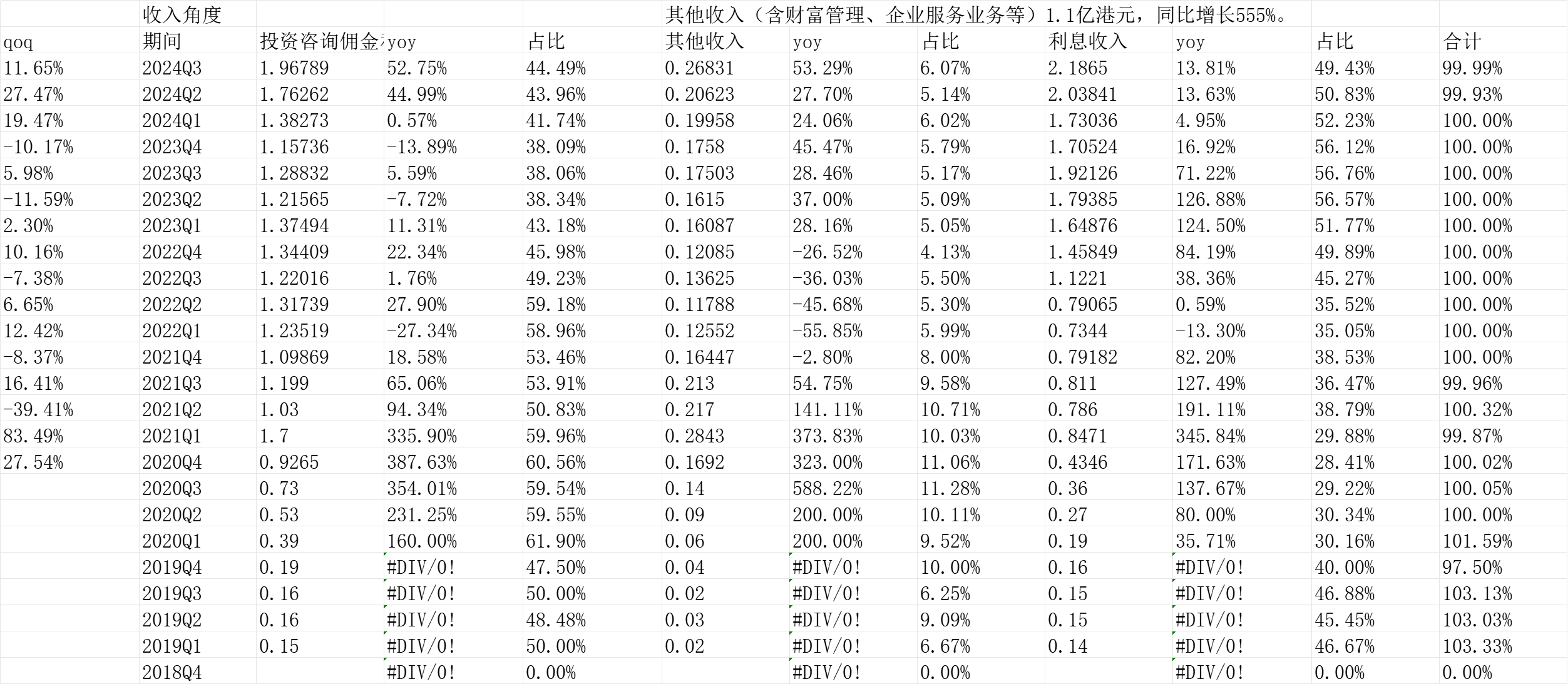 美团发布2025年Q3财报：季度营收955亿元，年交易用户数破8亿