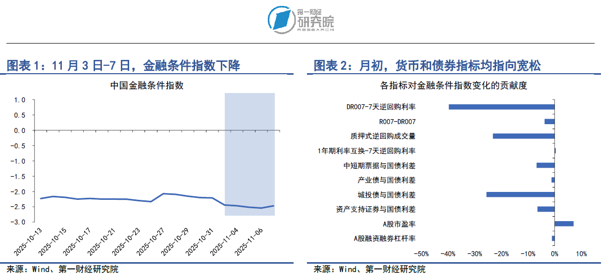 银行间主要利率债收益率快速上行；《个体工商户信用评价指标》国家标准发布 | 金融早参