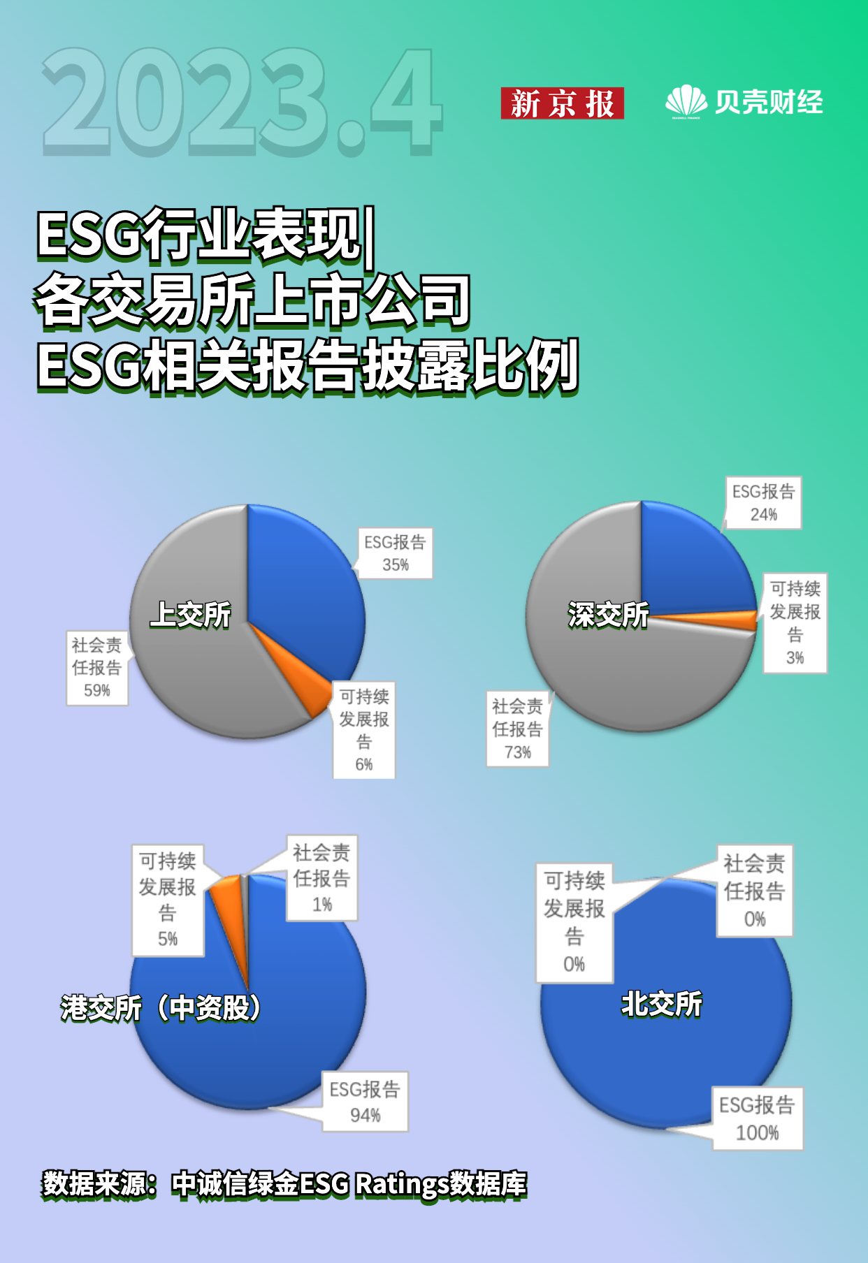 上交所举办绿色债券和ESG债券创新发展座谈调研会