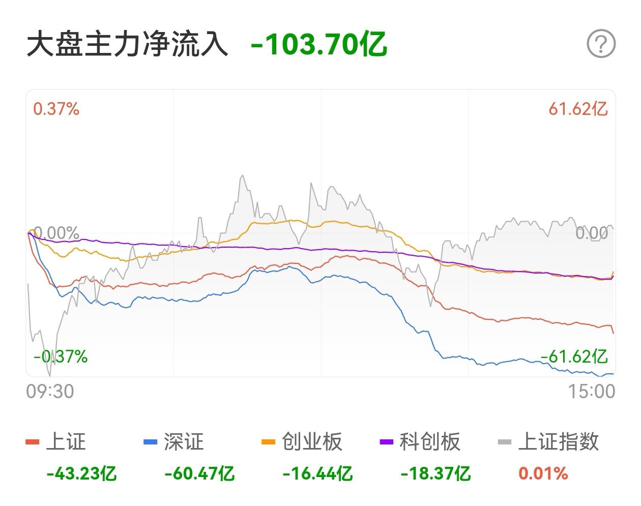 国债期货收盘表现分化，30年期主力合约涨0.05%