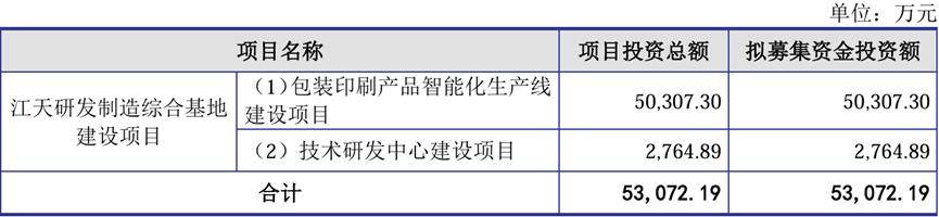 恒运昌IPO：实控人掌握72%表决权 核心技术、单一客户依赖等问题被问询