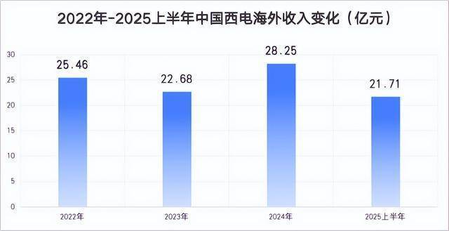 暖哇科技盈利不错仍亏7亿：毛利率承压明显，众安在线的双重身份