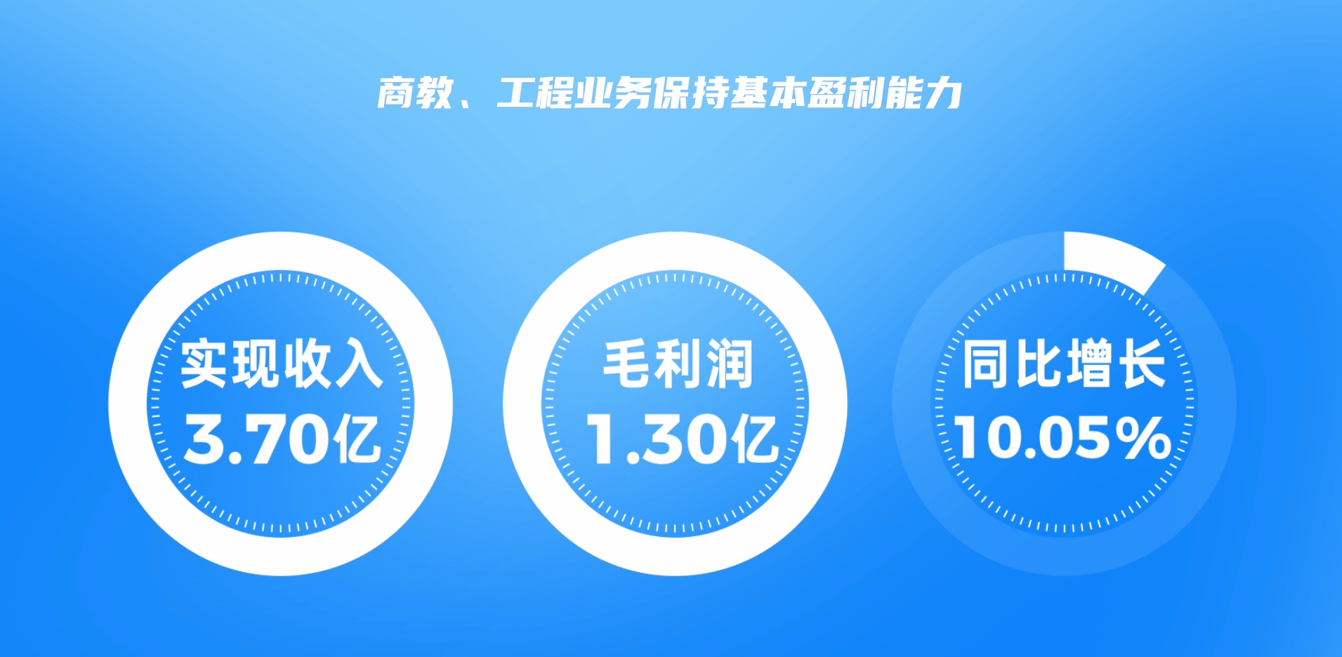 暖哇科技盈利不错仍亏7亿：毛利率承压明显，众安在线的双重身份