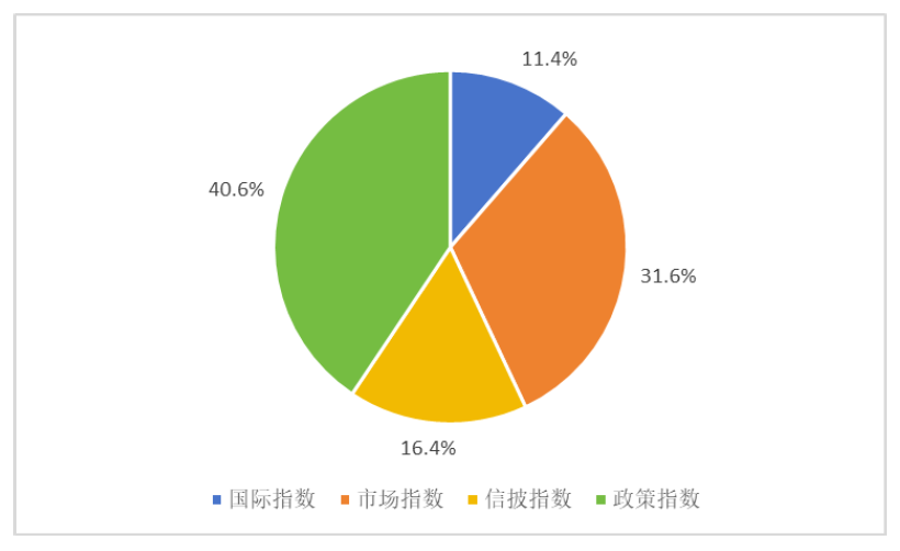 我国成全球最大绿色债券市场