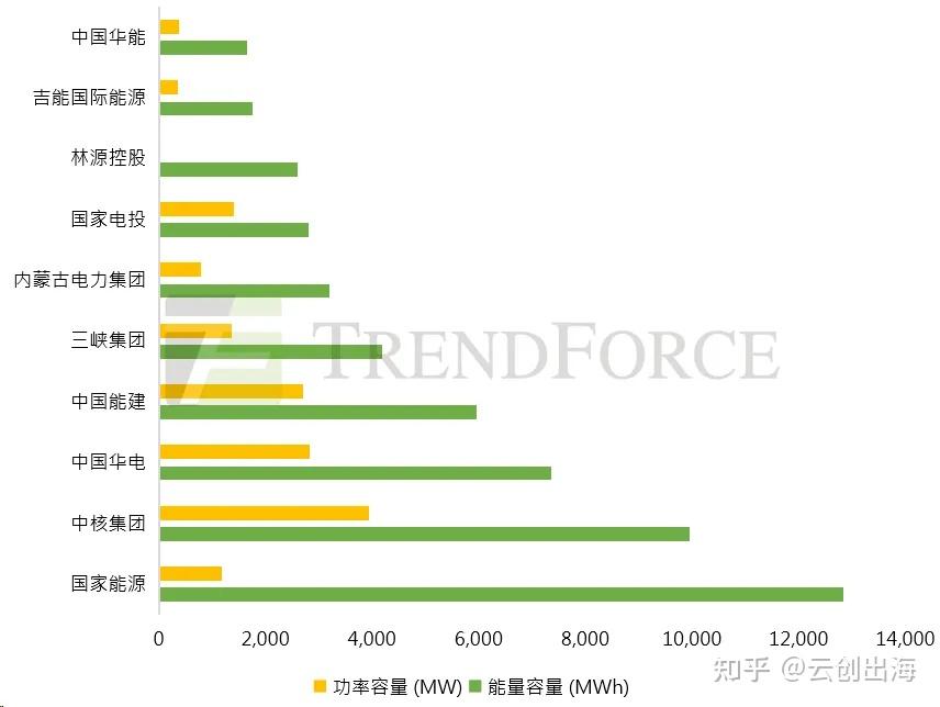11月份新增专项债券发行环比高增
