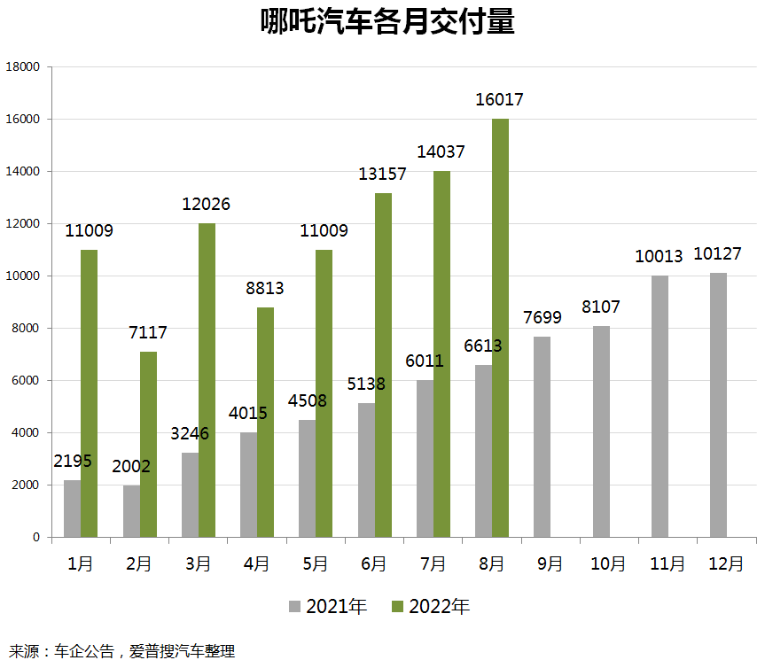 11月份新增专项债券发行环比高增