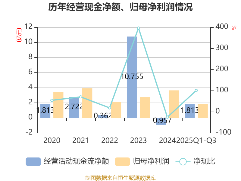 五洲特纸：“特纸转债”将于12月8日付息 每百元兑息1.50元