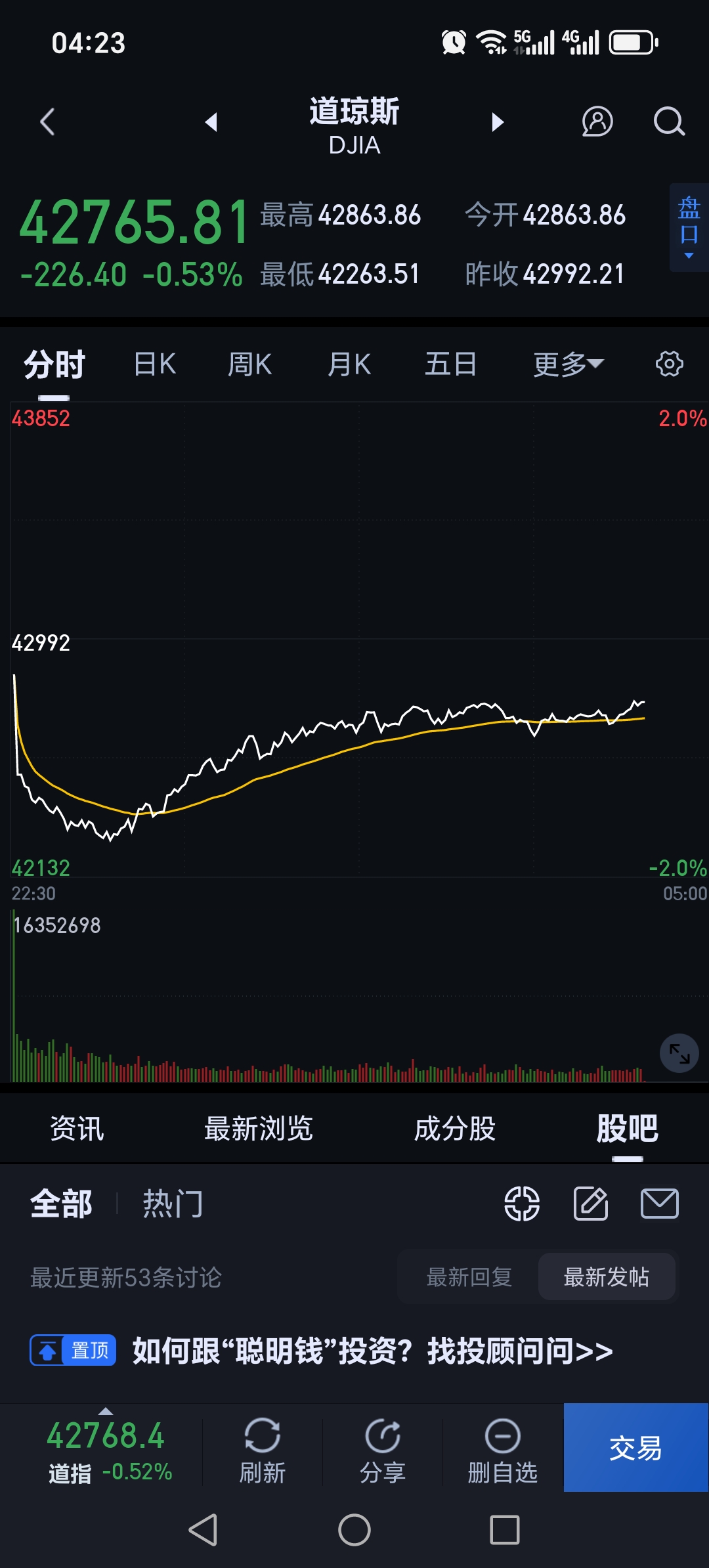 降息预期与经济走弱共振 10年期美债收益率行至4%关口