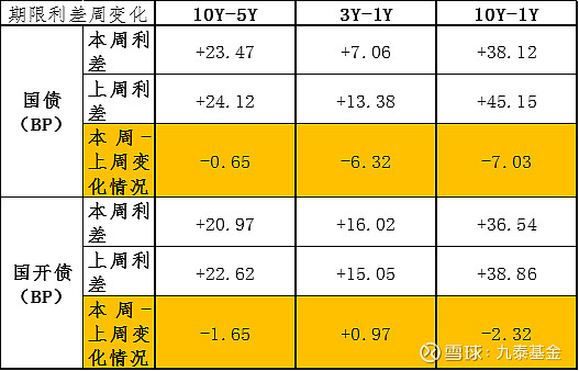 央行、科技部等部门召开会议提出 高质量建设债市“科技板”