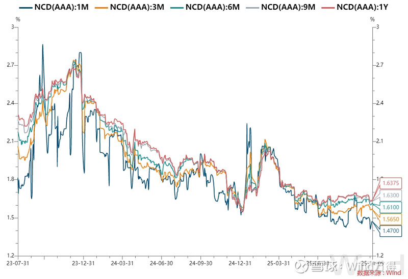 央行、科技部等部门召开会议提出 高质量建设债市“科技板”