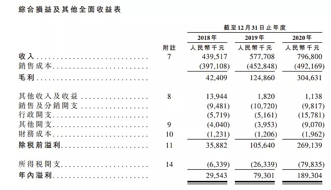 埃泰克更新IPO招股书,关联交易占比高