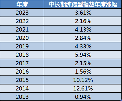 美国国债收益率继续上扬，10年期收益率涨6.5个基点，报4.085%