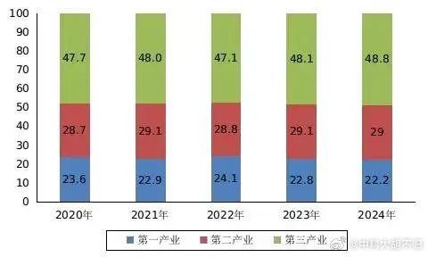 国家统计局:三季度全国规模以上工业产能利用率为74.6%