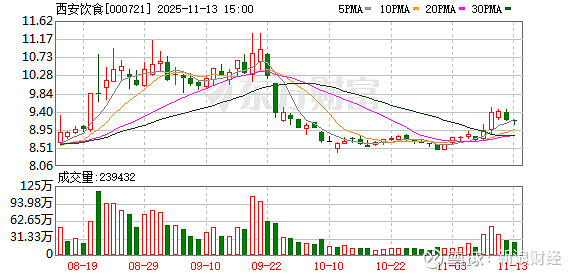 南山智尚：截至11月28日股东人数为25712人