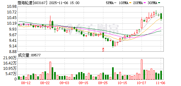 欣灵电气：截至2025年11月28日股东户数为11018户