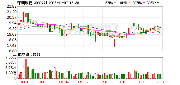 通合科技：截至2025年11月28日股东总数为19,800户