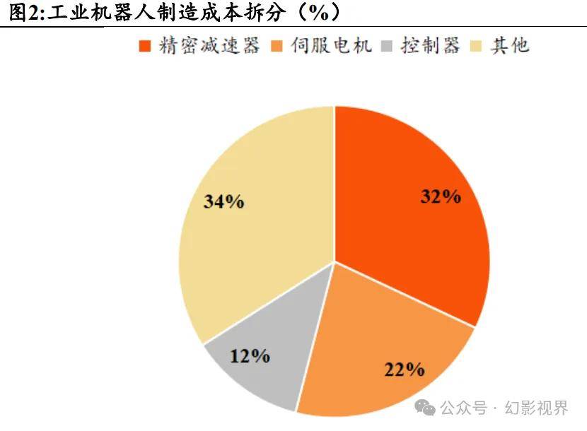 普利特：改性材料可用于人形机器人部件