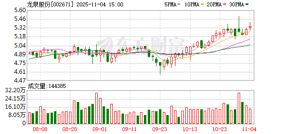 通达创智：截至2025年11月28日股东人数为12,765