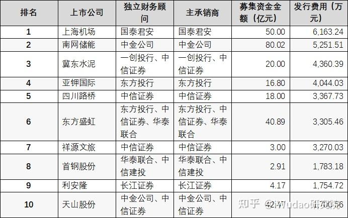 交易商协会:服务企业并购重组 优化并购票据机制