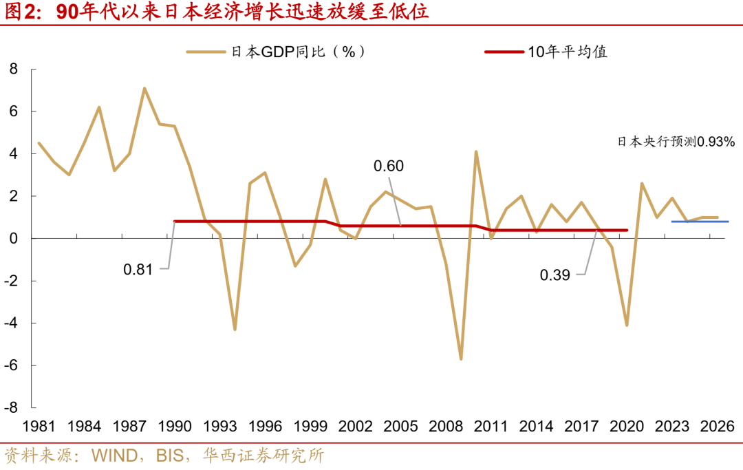 德国10年期国债收益率跌0.2个基点，报2.749%