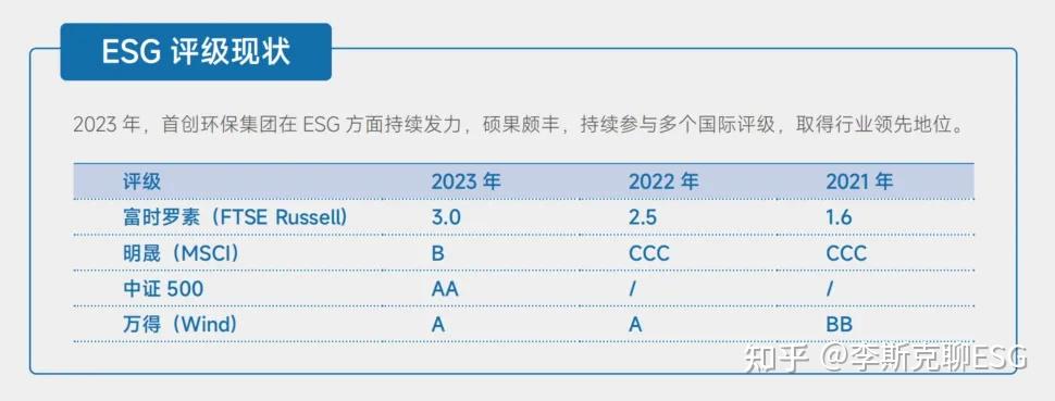 【ESG动态】奥拓电子（002587.SZ）获华证指数ESG最新评级B，行业排名第361