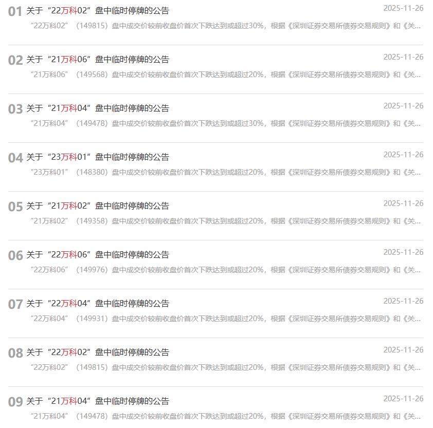 万科债多数下跌,“21万科02”跌超9%