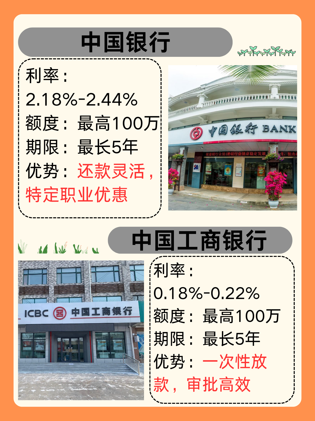 四大银行家庭贷款即将收紧，今年增幅比计划多33%