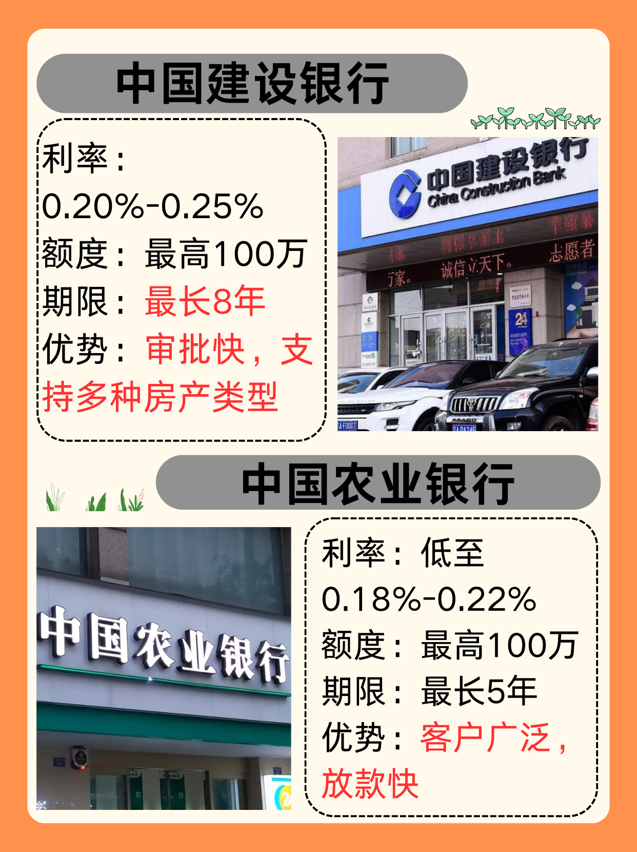 四大银行家庭贷款即将收紧，今年增幅比计划多33%