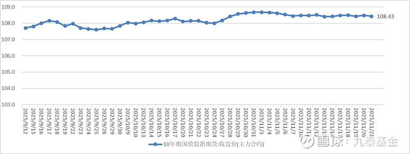 债市日报：12月5日