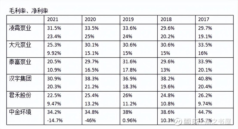 凌霄泵业：2025年第三季度报告股东人数为22305人