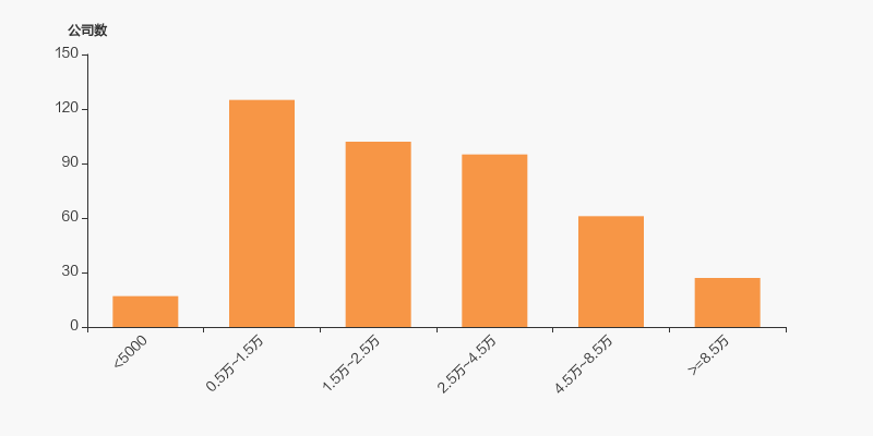 *ST天龙：截止至2025年11月28日股东人数7723户