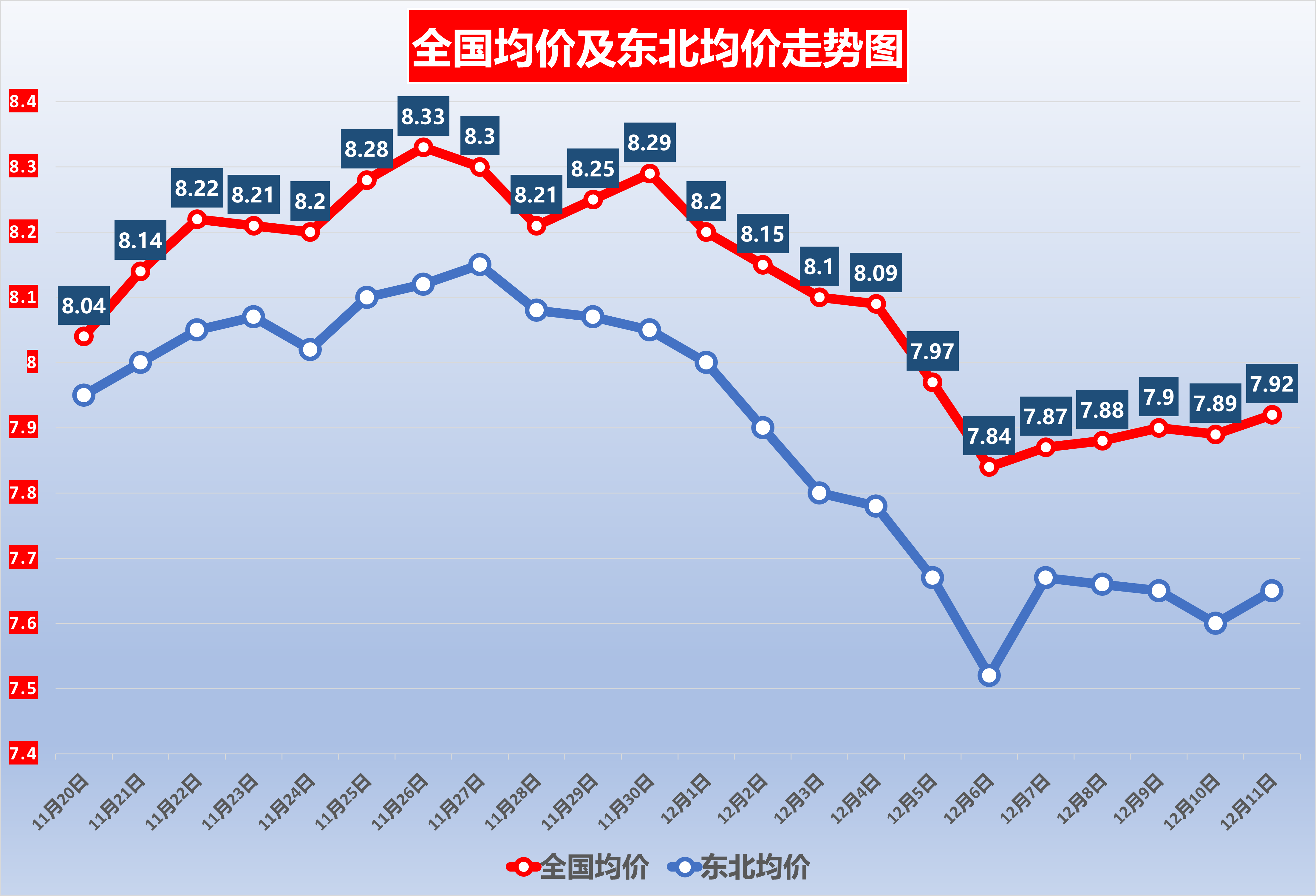 神农集团(605296.SH)：1-11月销售生猪收入43.01亿元