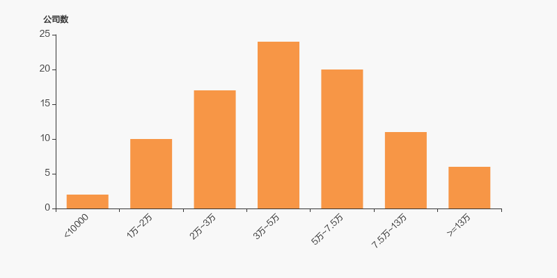 *ST天龙：截止至2025年11月28日股东人数7723户