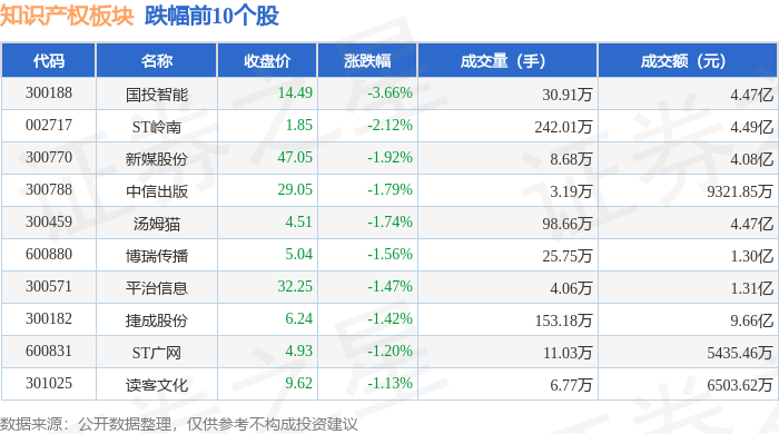 国投智能：未投资设立中创云科控股公司
