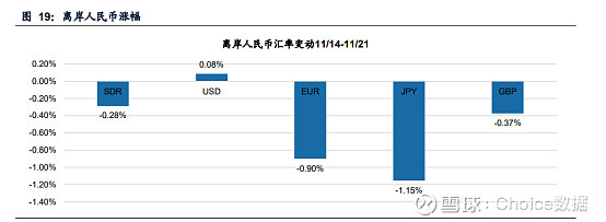 央行开启万亿级逆回购，债市何时企稳？人民币汇率 2026 年可期 “破 7” | 债市日报12.05