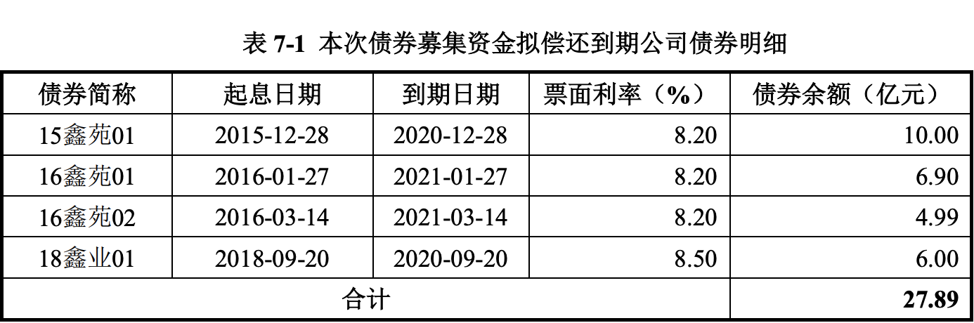 中国电气装备集团100亿元小公募债项目获上交所受理