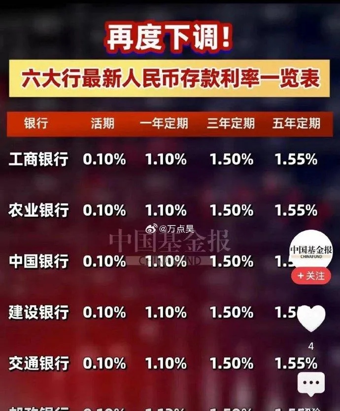 存单利率行情怎么走?