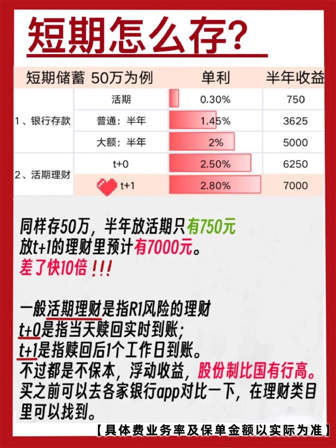 存单利率行情怎么走?