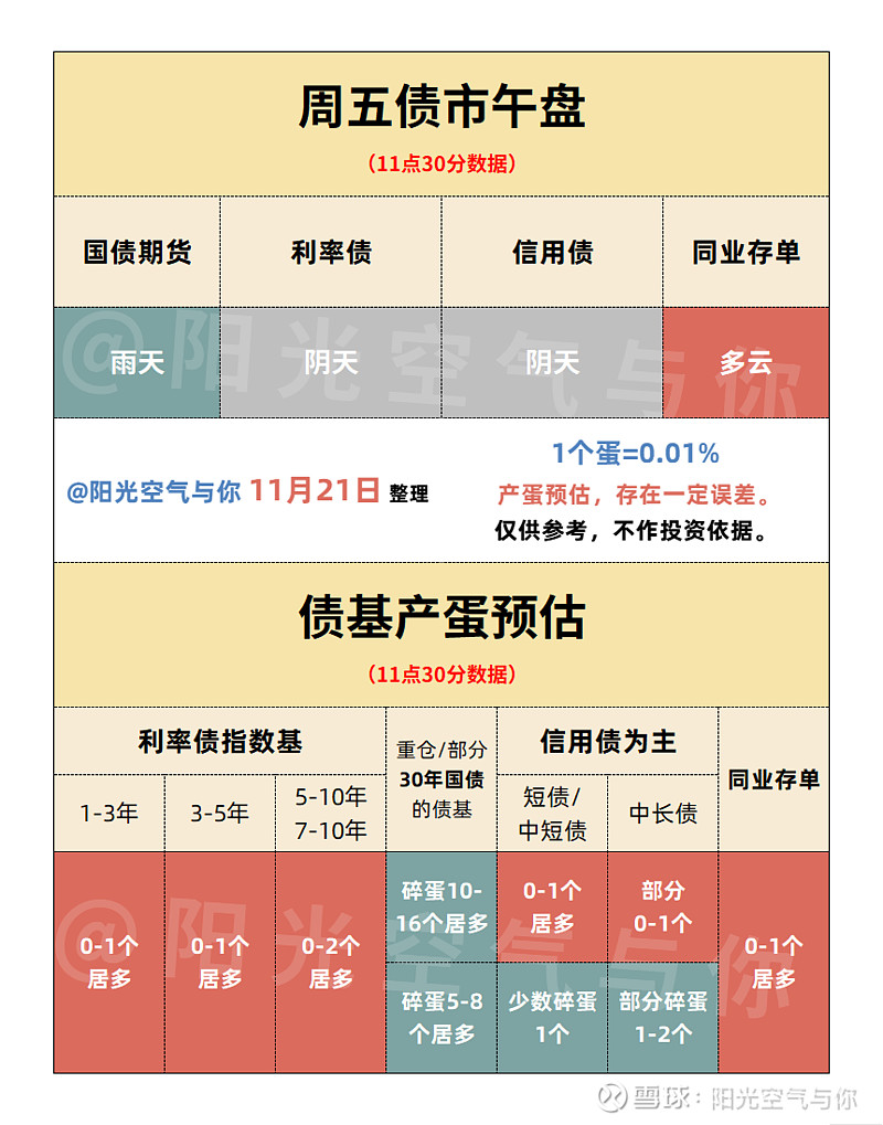 债市早参12月8日|应对流动性危机 万科又一笔债券寻求展期;投资者心痛“一天碎了100个蛋”,谁在撤离长债?