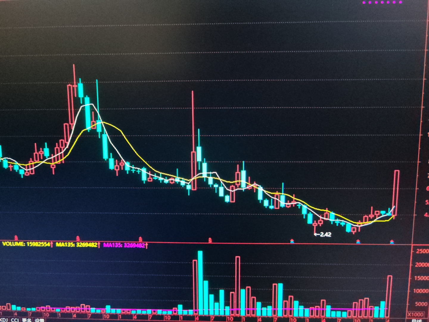 万科多只境内债盘中二次临停