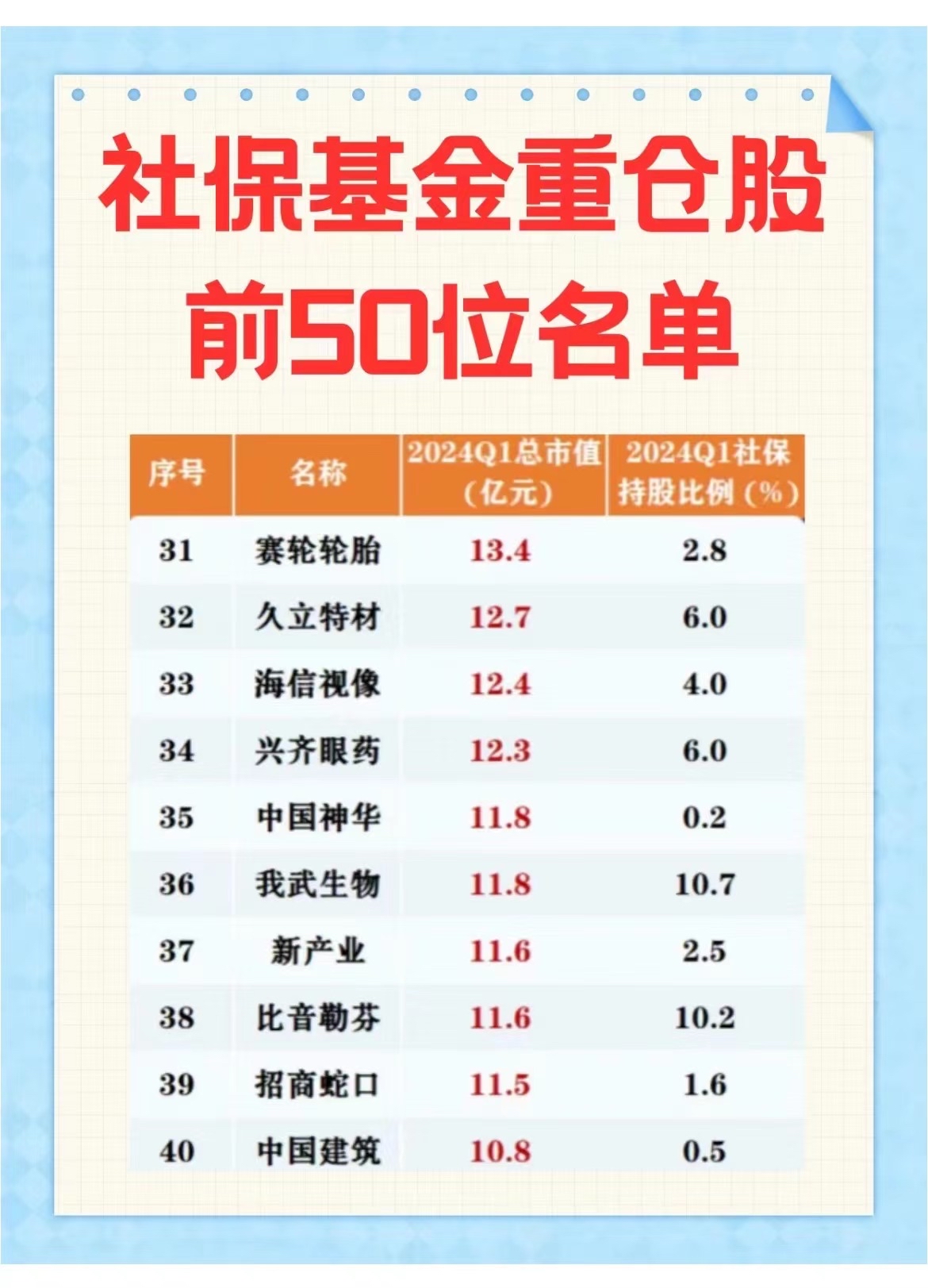 阳光私募重仓八大行业 有色金属持仓市值居首