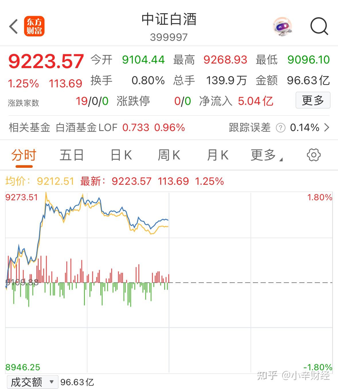 国债期货收盘多数下跌 30年期主力合约跌0.29%