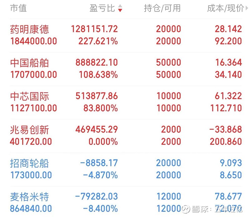 万科债出现反弹 “21万科04”涨超31%