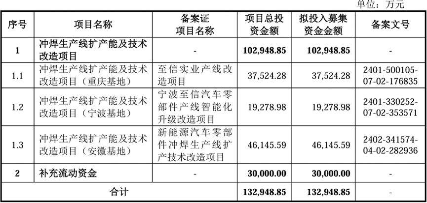 银邦股份：铝价上涨对当期利润有正面影响