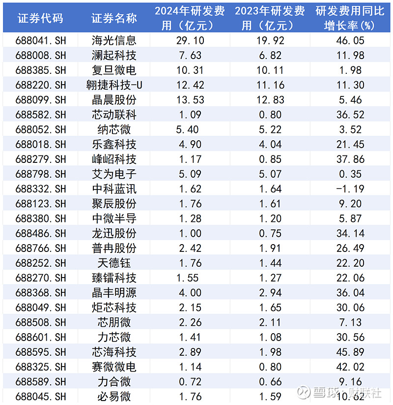 公募2024年年报出炉！详解中欧基金投资老将的最新投资操作