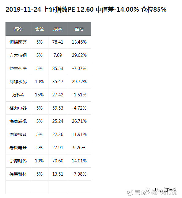 万科A：不调整“21万科02”票面利率