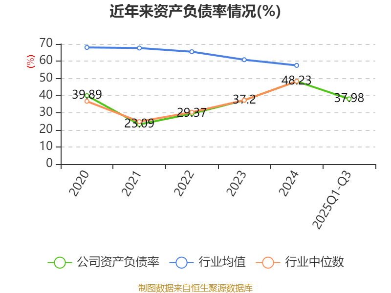 华发股份：截至三季度末公司应付债券总金额为262.48亿元