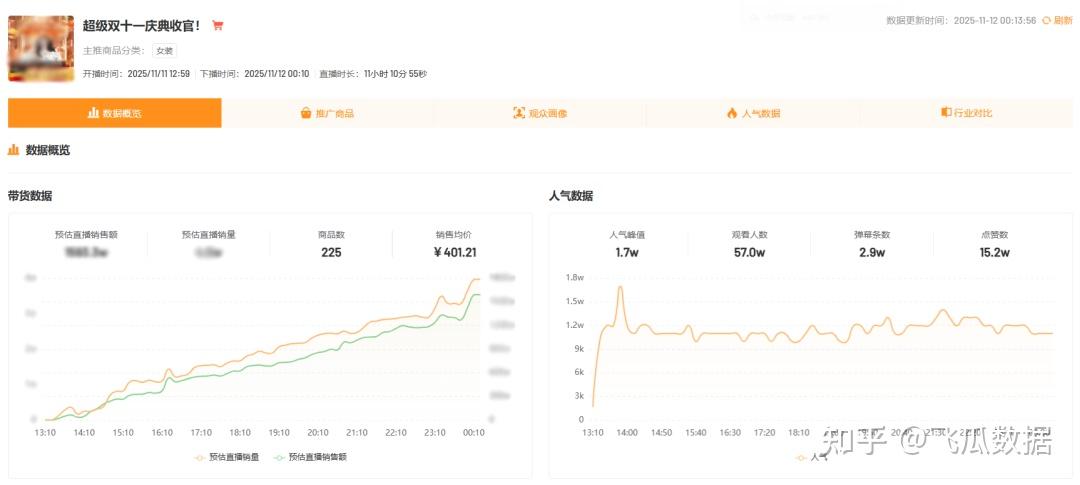直播间所谓“热销”成套路 直播电商相关企业已达37.3万余家