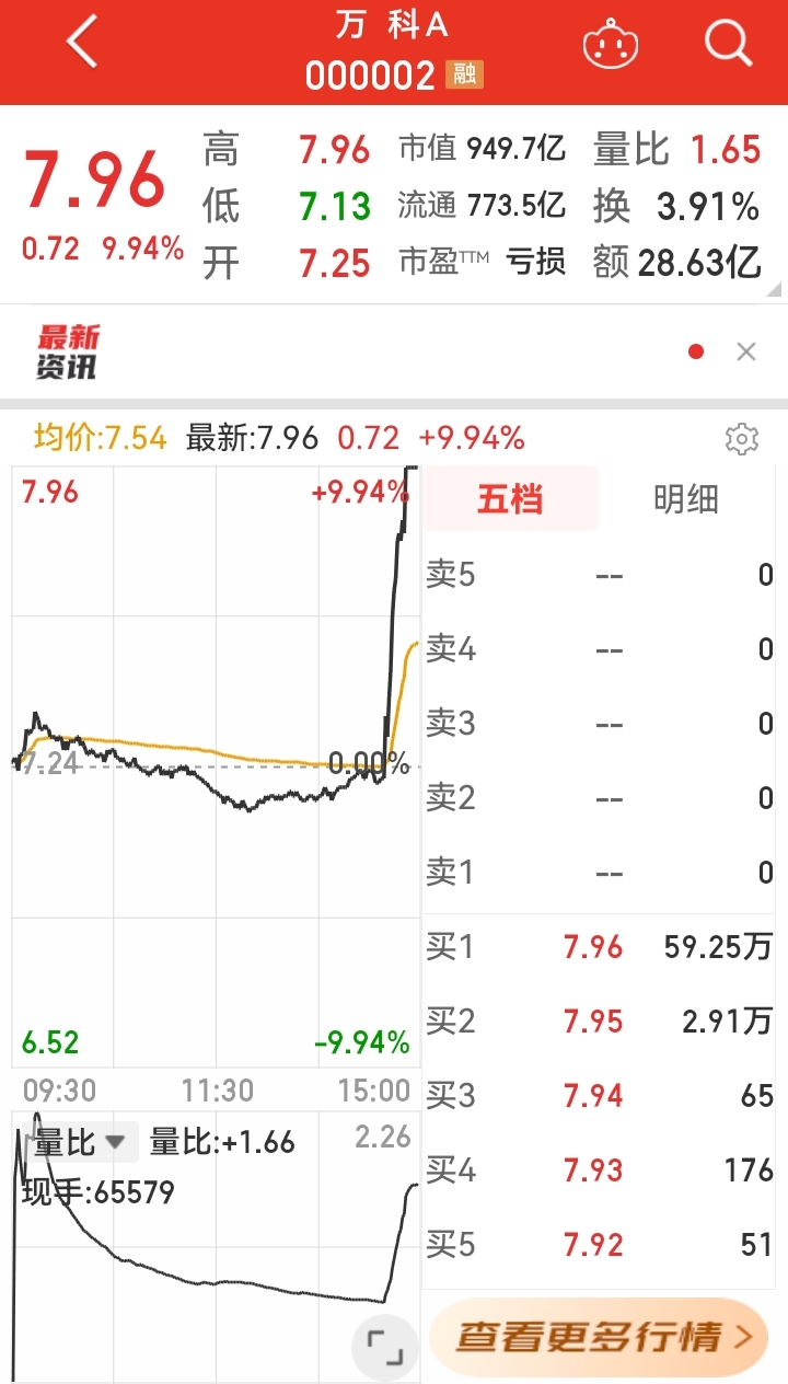 “21万科02” 大涨!两次临停